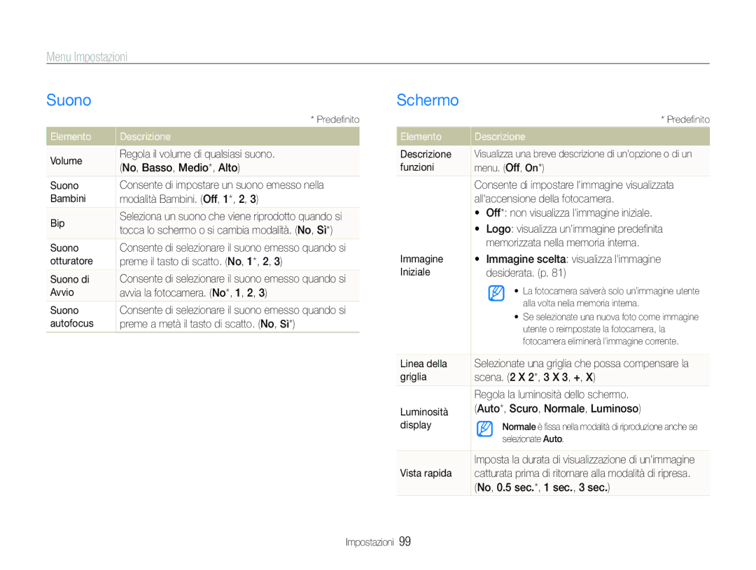 Samsung EC-ST100ZBPGIT manual Suono, Schermo, Menu Impostazioni, Elemento Descrizione 