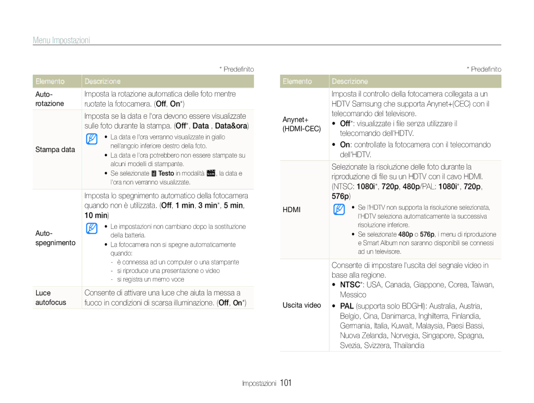 Samsung EC-ST100ZBPGIT Rotazione Ruotate la fotocamera. Off, On, Stampa data, Spegnimento, Luce, Autofocus, DellHDTV 