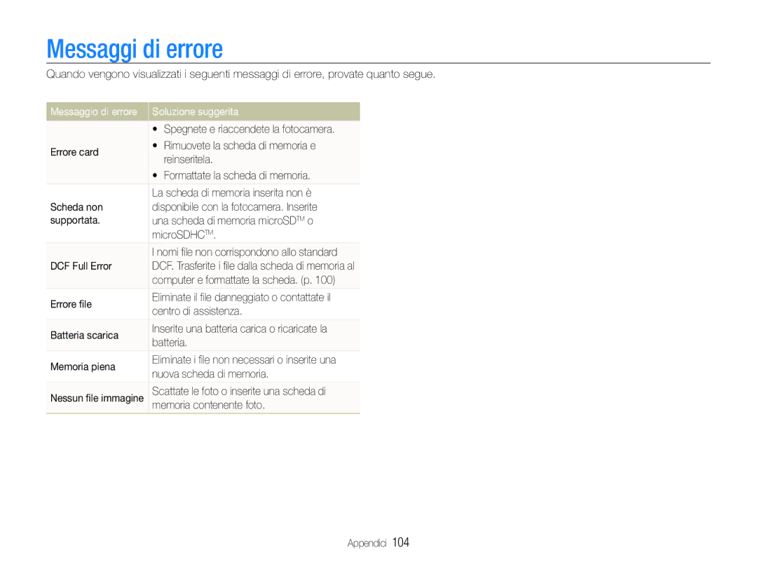 Samsung EC-ST100ZBPGIT manual Messaggi di errore, Messaggio di errore Soluzione suggerita 