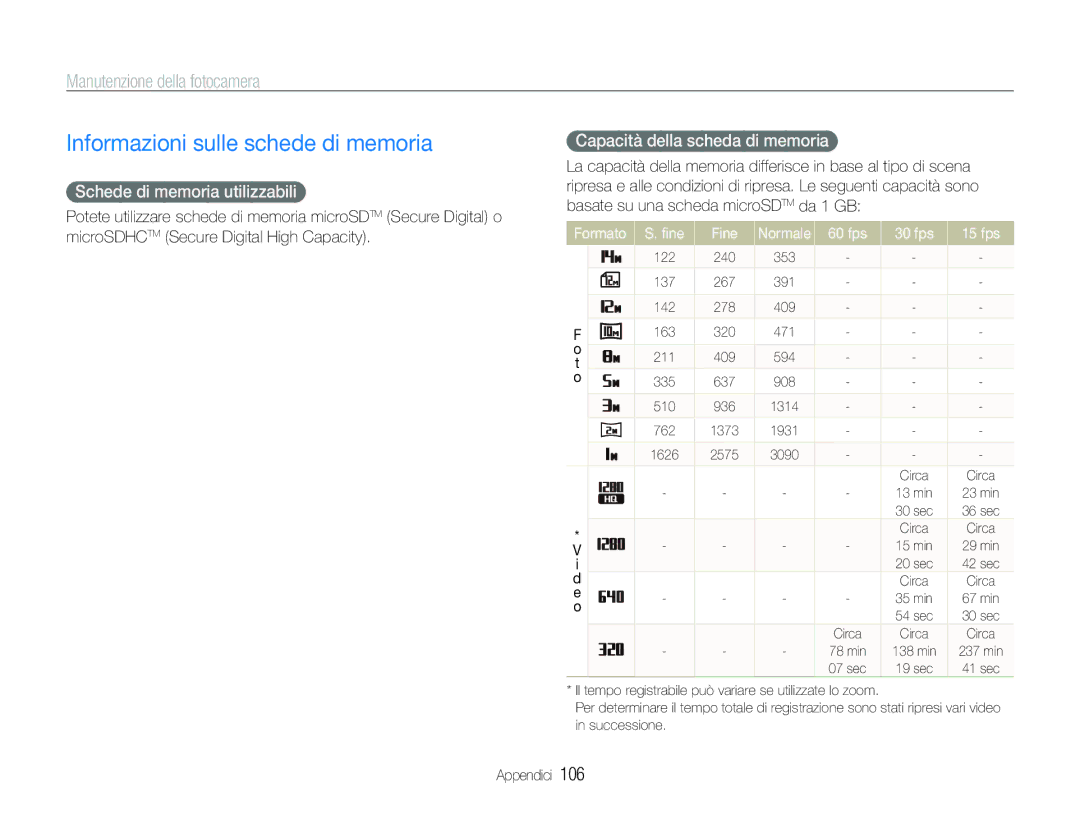 Samsung EC-ST100ZBPGIT Informazioni sulle schede di memoria, Manutenzione della fotocamera, Schede di memoria utilizzabili 