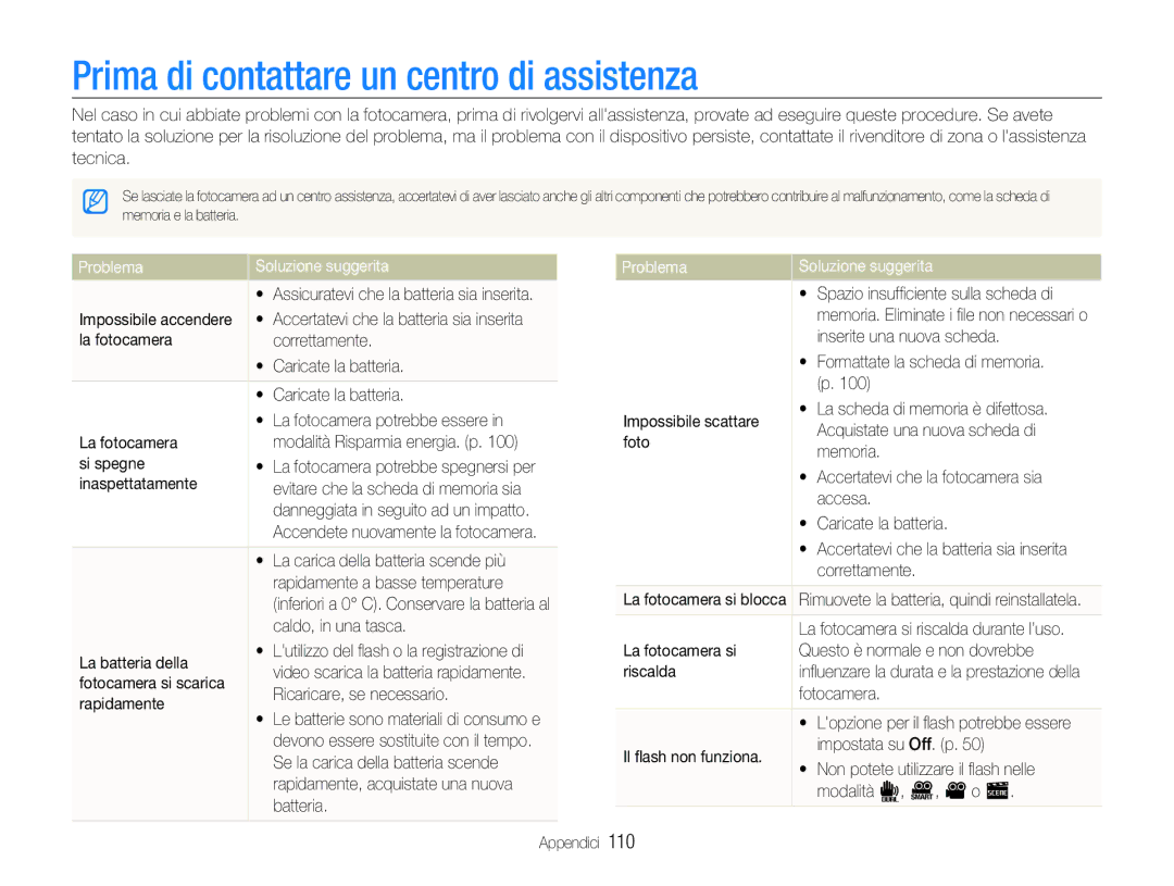 Samsung EC-ST100ZBPGIT manual Prima di contattare un centro di assistenza, Problema Soluzione suggerita 