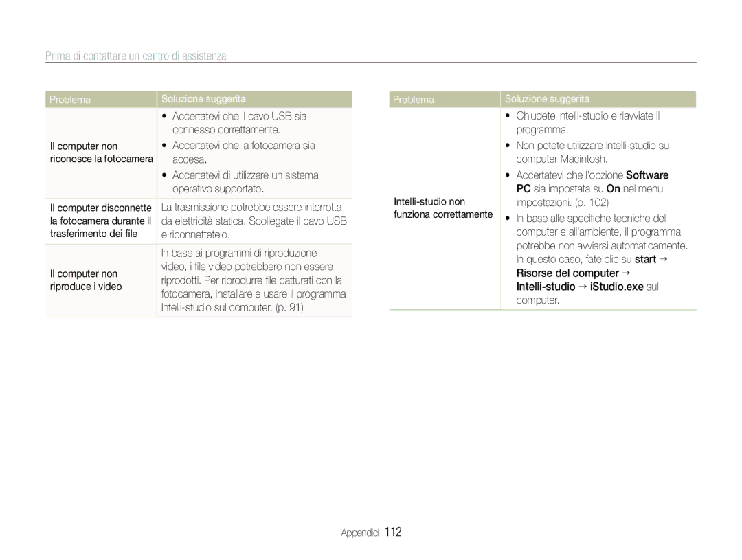 Samsung EC-ST100ZBPGIT manual Problema 