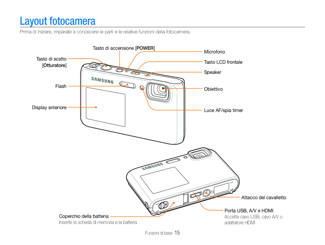 Samsung EC-ST100ZBPGIT manual Layout fotocamera 