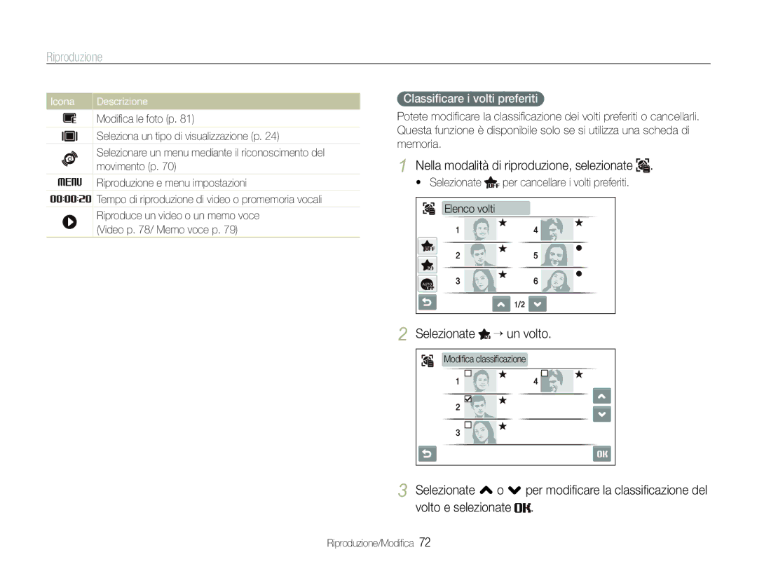 Samsung EC-ST100ZBPGIT Nella modalità di riproduzione, selezionate, Selezionate “ un volto, Classiﬁcare i volti preferiti 