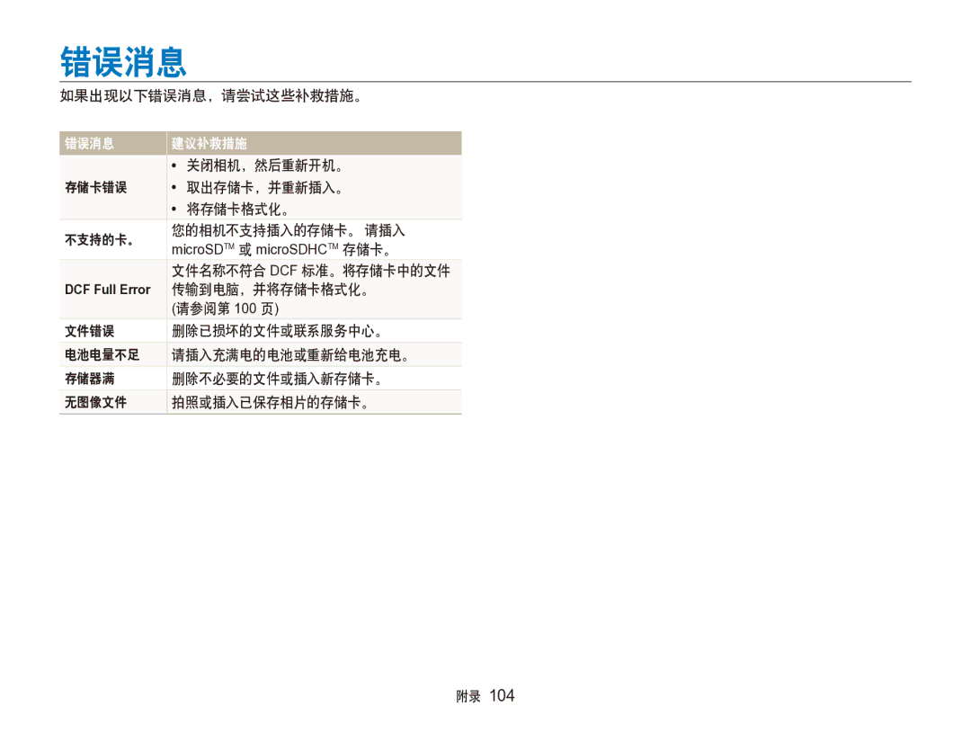 Samsung EC-ST100ZBPGIT manual 如果出现以下错误消息，请尝试这些补救措施。, 将存储卡格式化。 不支持的卡。 您的相机不支持插入的存储卡。 请插入, 传输到电脑，并将存储卡格式化。 