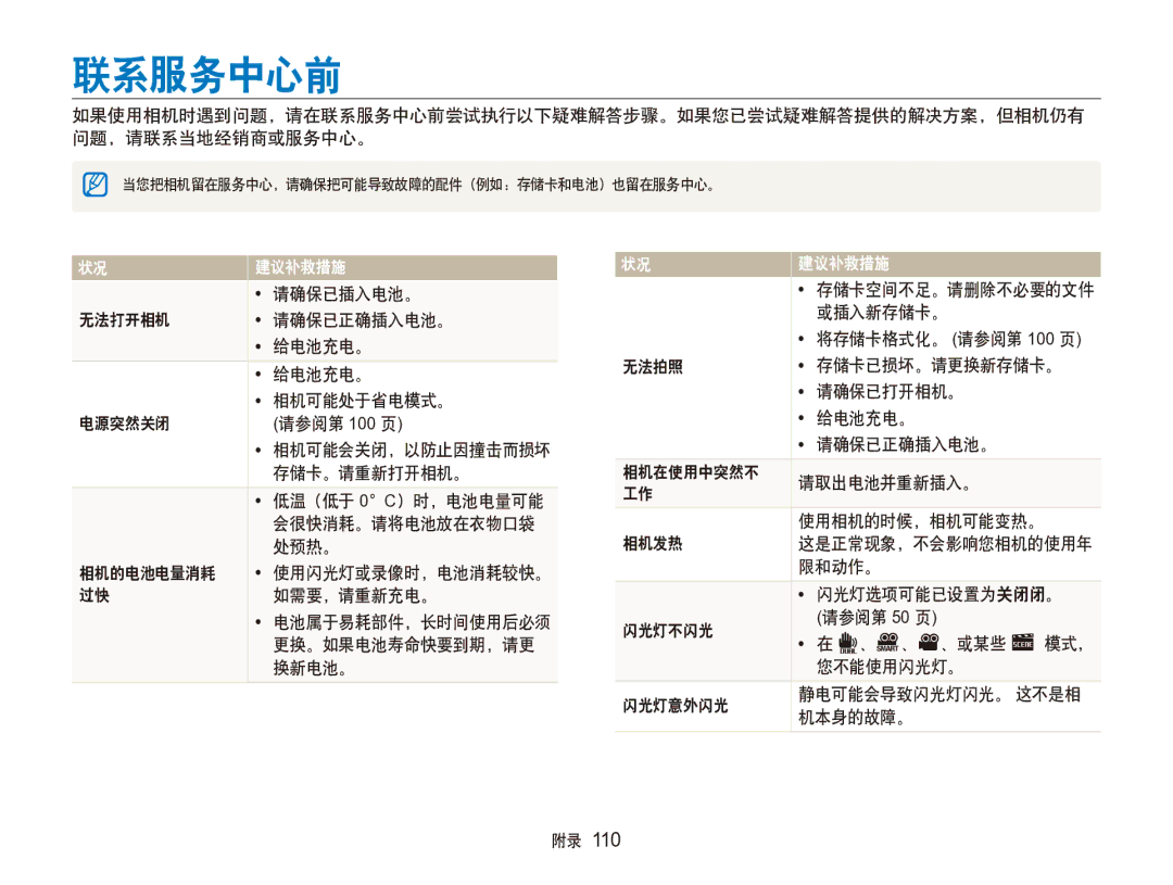 Samsung EC-ST100ZBPGIT manual 联系服务中心前 