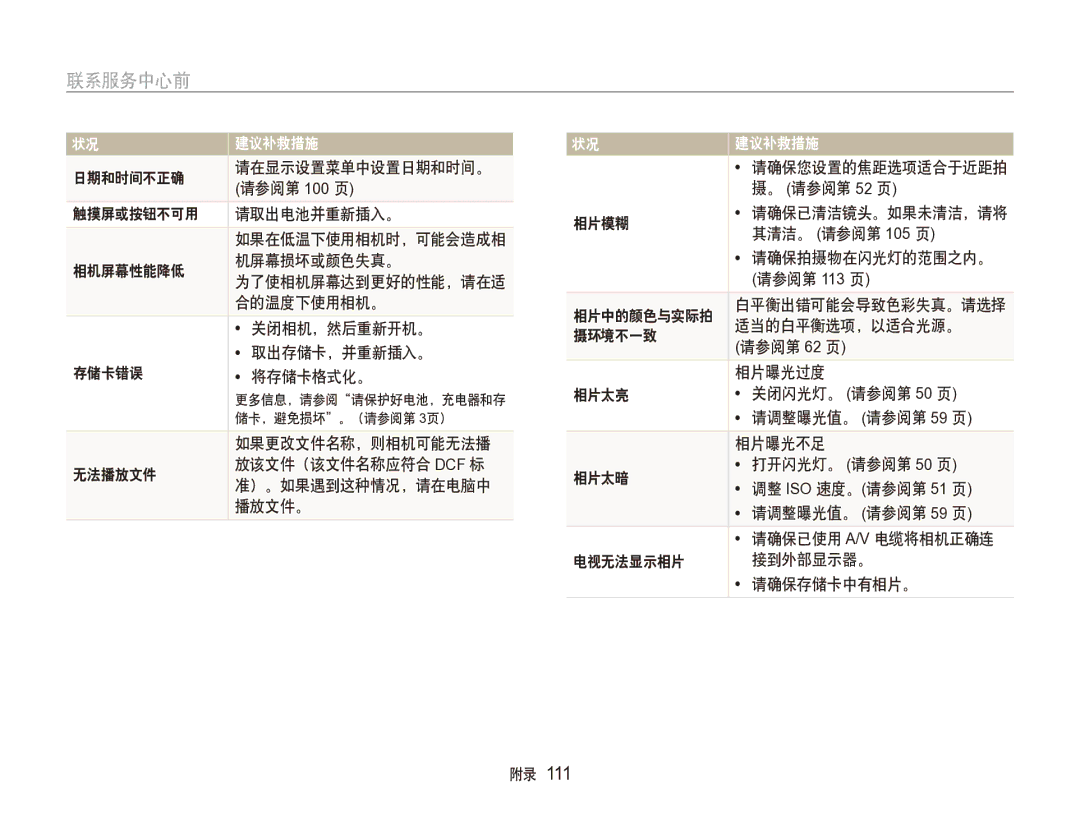 Samsung EC-ST100ZBPGIT 日期和时间不正确 请在显示设置菜单中设置日期和时间。, 触摸屏或按钮不可用 请取出电池并重新插入。, 相机屏幕性能降低 机屏幕损坏或颜色失真。, 合的温度下使用相机。, 关闭相机，然后重新开机。 