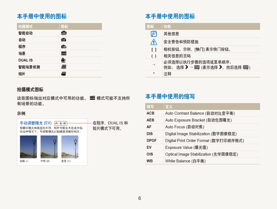 Samsung EC-ST100ZBPGIT manual 本手册中使用的图标, 本手册中使用的缩写, 拍摄模式图标, 这些图标指出对应模式中可用的功能。 s 模式可能不支持所 有场景的功能。, 短片模式下可用。 