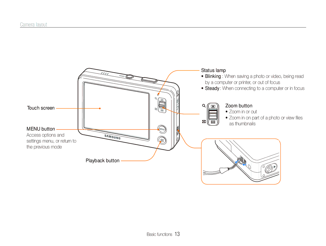 Samsung EC-ST10ZABP/VN, EC-ST10ZABP/FR, EC-ST10ZSBP/IT Camera layout,  Steady When connecting to a computer or in focus 