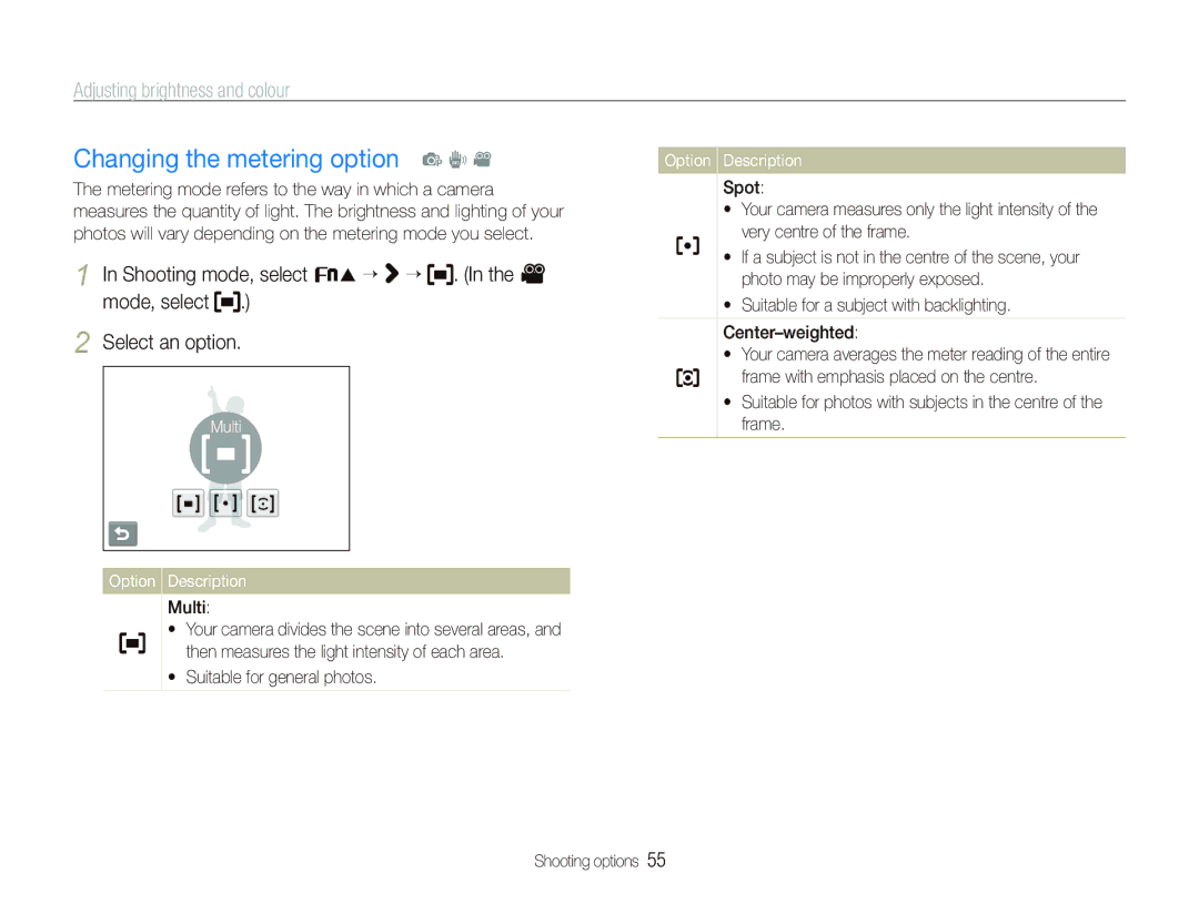 Samsung EC-ST10ZABP/FR manual Changing the metering option p d, Multi Option Description,  Suitable for general photos 