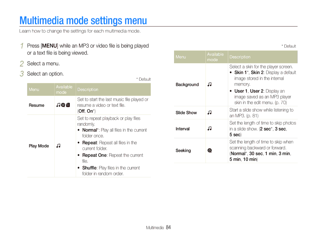 Samsung EC-ST10ZSBP/IT, EC-ST10ZABP/FR, EC-ST10ZBBP/IT manual Multimedia mode settings menu, Menu Available Description Mode 