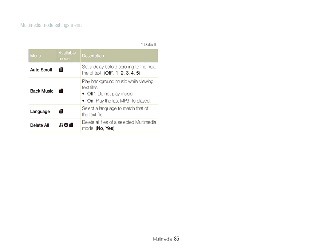 Samsung EC-ST10ZBBP/IT, EC-ST10ZABP/FR, EC-ST10ZSBP/IT, EC-ST10ZSBA/IT, EC-ST10ZABA/IT manual Multimedia mode settings menu 