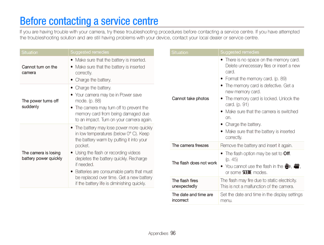 Samsung ES-ST10UBP/VN, EC-ST10ZABP/FR, EC-ST10ZSBP/IT manual Before contacting a service centre, Situation Suggested remedies 