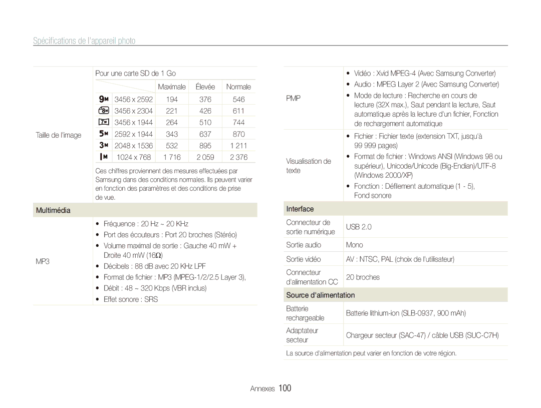 Samsung EC-ST10ZABP/FR Taille de limage Pour une carte SD de 1 Go, Élevée Normale,  Mode de lecture Recherche en cours de 