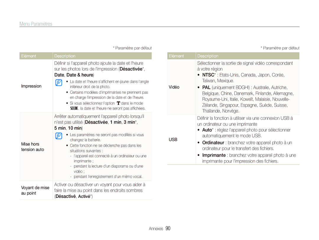 Samsung EC-ST10ZABP/FR Date, Date & heure, Impression, Nest pas utilisé Désactivée, 1 min, 3 min, Mise hors, Tension auto 