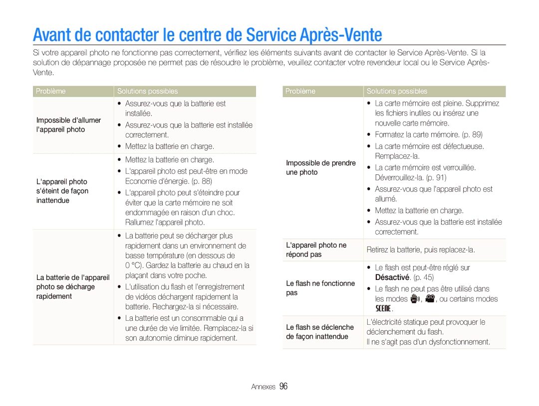 Samsung EC-ST10ZABP/FR manual Avant de contacter le centre de Service Après-Vente, Problème Solutions possibles 