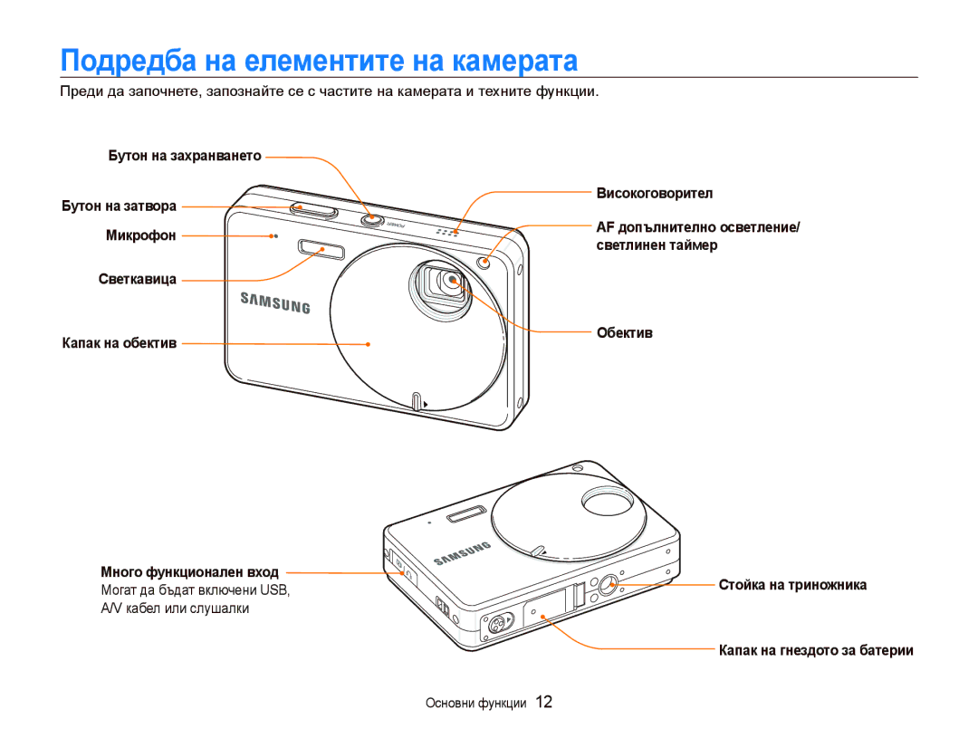 Samsung EC-ST10ZRBP/E3 manual Пɨдɪɟдбɚ нɚ ɟлɟмɟнтитɟ нɚ кɚмɟɪɚтɚ 