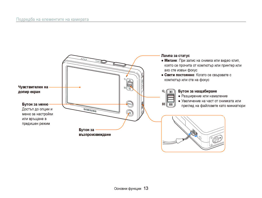 Samsung EC-ST10ZRBP/E3 manual Подредба на елементите на камерата, Чɭвɫтвитɟлɟн нɚ дɨпиɪ ɟкɪɚн, Бɭтɨн ɡɚ мɚщɚбиɪɚнɟ 