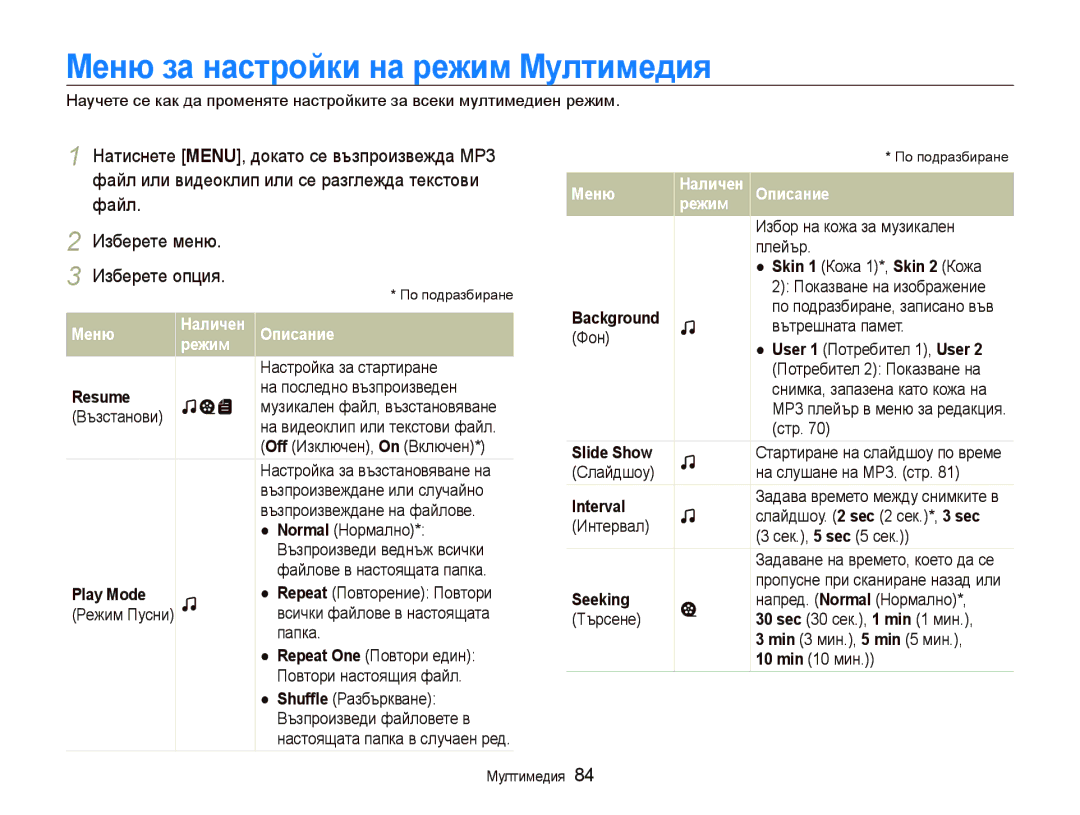 Samsung EC-ST10ZRBP/E3 manual Ɇɟню ɡɚ нɚɫтɪɨɣки нɚ ɪɟжим Ɇɭлтимɟдия, Ɇɟню Ɇɚличɟн Ɉпиɫɚниɟ Ɪɟжим 