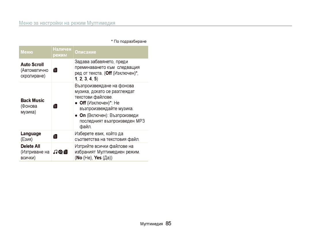 Samsung EC-ST10ZRBP/E3 manual Меню за настройки на режим Мултимедия, Auto Scroll, Back Music, Language, Delete All 