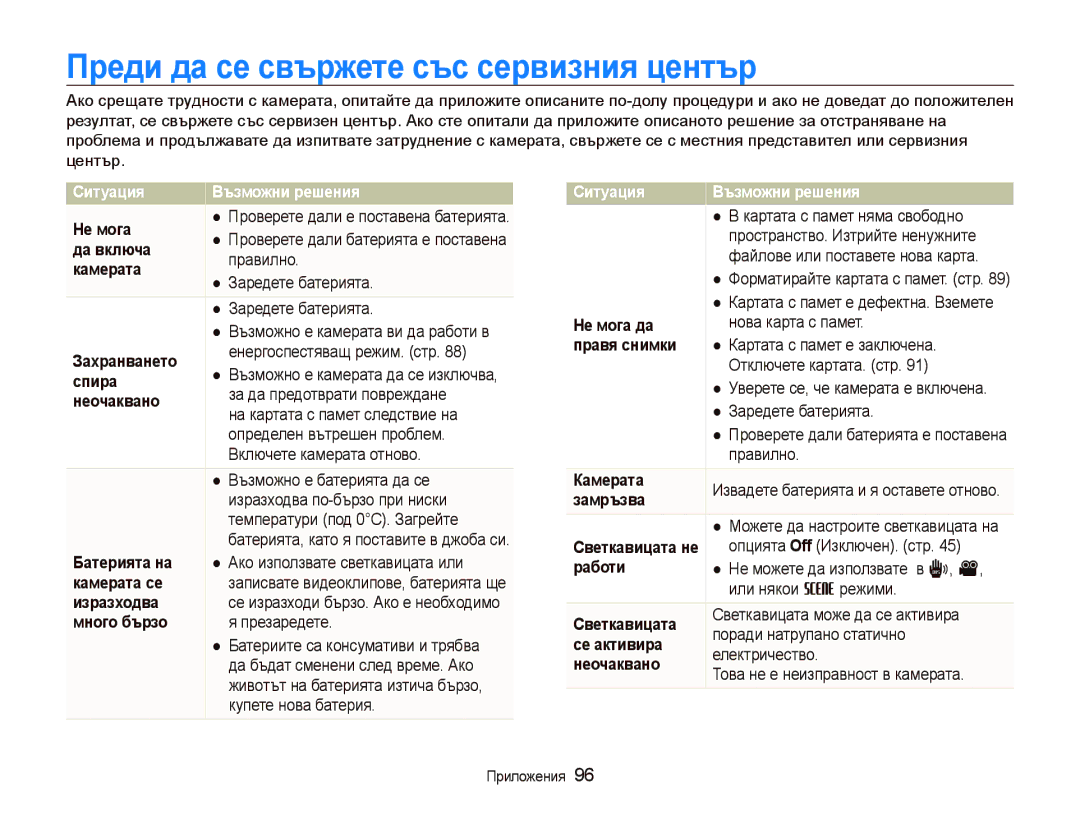 Samsung EC-ST10ZRBP/E3 manual Пɪɟди дɚ ɫɟ ɫвъɪжɟтɟ ɫъɫ ɫɟɪвиɡния цɟнтъɪ, Ɋитɭɚция Ȼъɡмɨжни ɪɟшɟния 