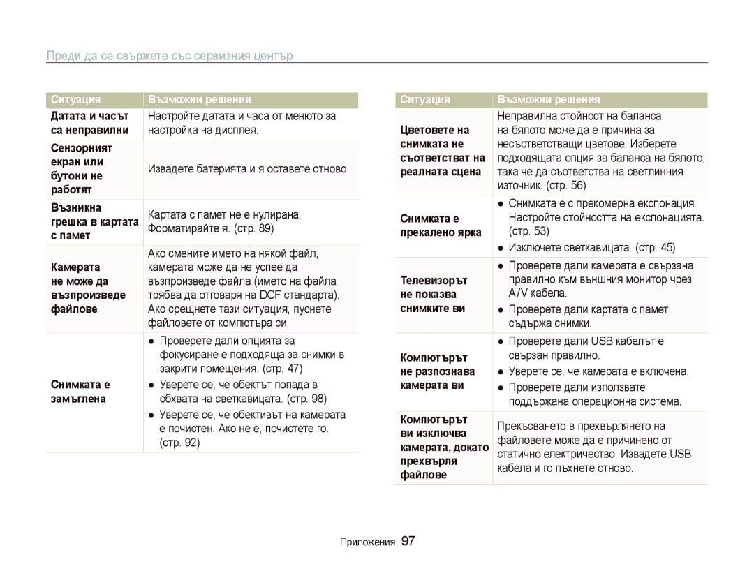 Samsung EC-ST10ZRBP/E3 manual Преди да се свържете със сервизния център 