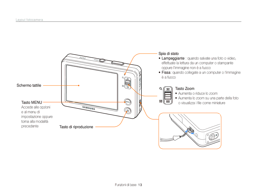 Samsung EC-ST10ZRBP/IT, EC-ST10ZSBP/IT, EC-ST10ZBBP/IT, EC-ST10ZSBA/IT, EC-ST10ZABA/IT manual Layout fotocamera, Spia di stato 