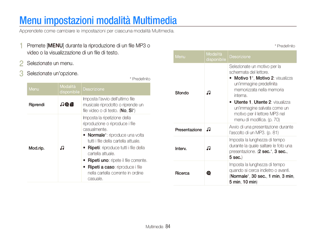 Samsung EC-ST10ZSBP/IT manual Menu impostazioni modalità Multimedia, Premete Menu durante la riproduzione di un ﬁle MP3 o 