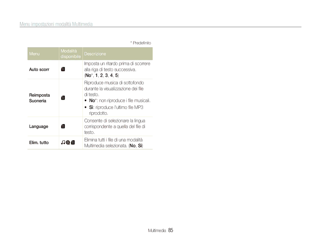 Samsung EC-ST10ZBBP/IT, EC-ST10ZSBP/IT, EC-ST10ZSBA/IT, EC-ST10ZABA/IT, EC-ST10ZRBP/IT Menu impostazioni modalità Multimedia 