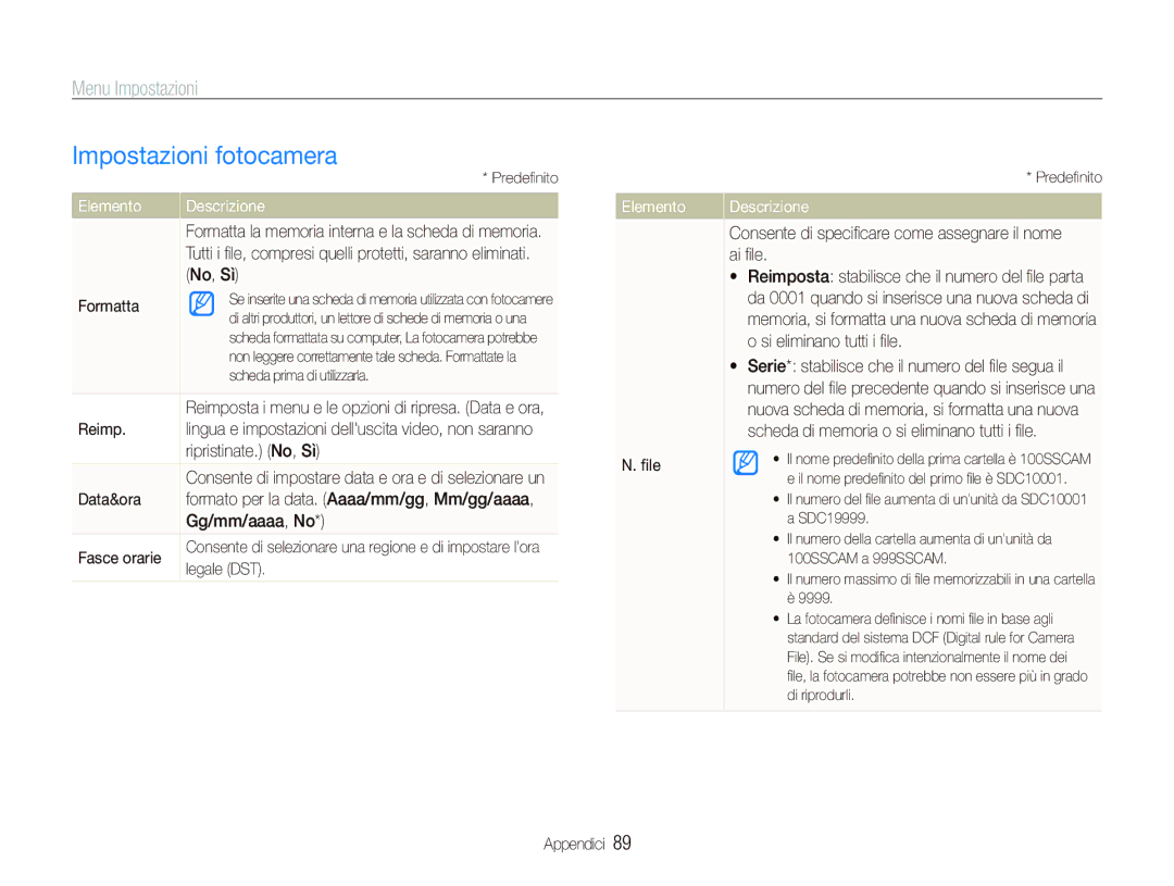 Samsung EC-ST10ZSBP/IT, EC-ST10ZBBP/IT, EC-ST10ZSBA/IT, EC-ST10ZABA/IT, EC-ST10ZRBP/IT manual Impostazioni fotocamera, Elemento 