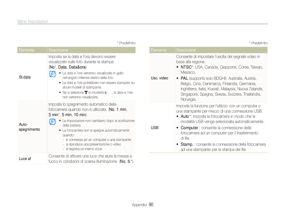 Samsung EC-ST10ZBBP/IT Imposta se la data e lora devono essere, Visualizzate sulle foto durante la stampa, St.data, Auto 