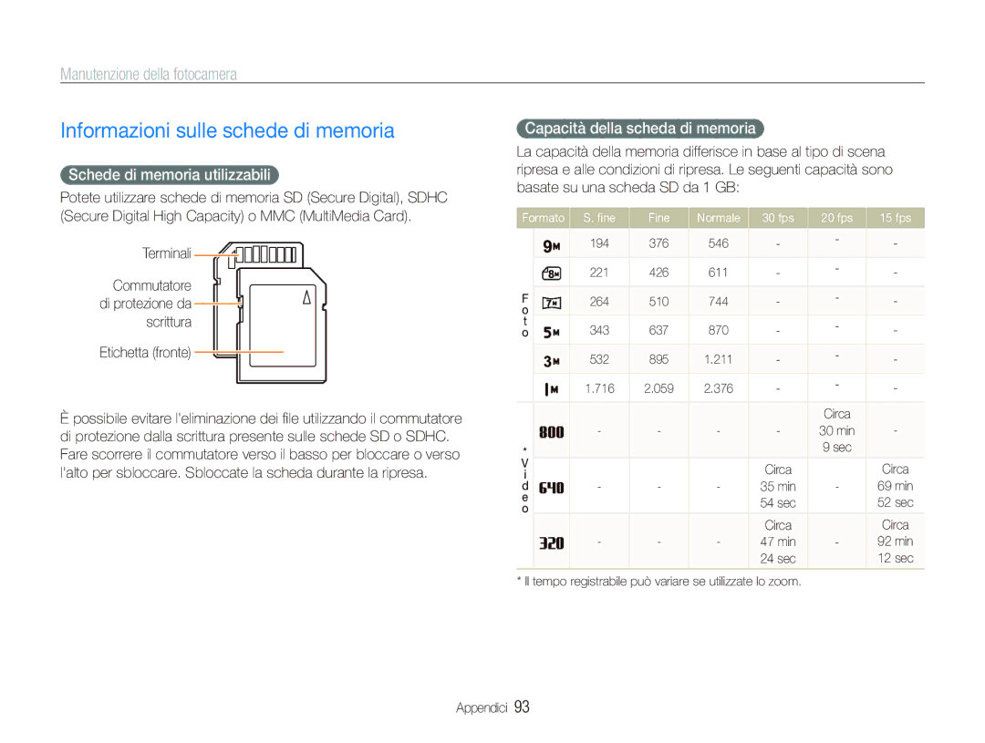 Samsung EC-ST10ZRBP/IT Informazioni sulle schede di memoria, Manutenzione della fotocamera, Schede di memoria utilizzabili 