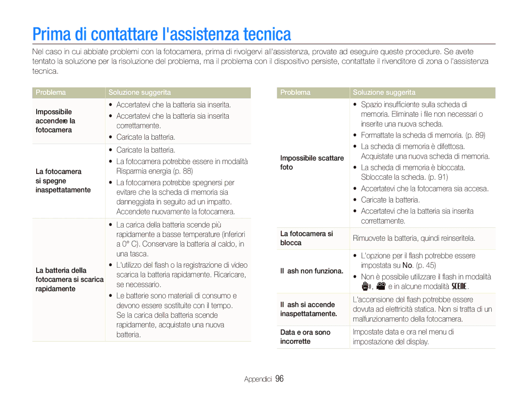 Samsung EC-ST10ZSBA/IT, EC-ST10ZSBP/IT manual Prima di contattare lassistenza tecnica, Problema Soluzione suggerita 