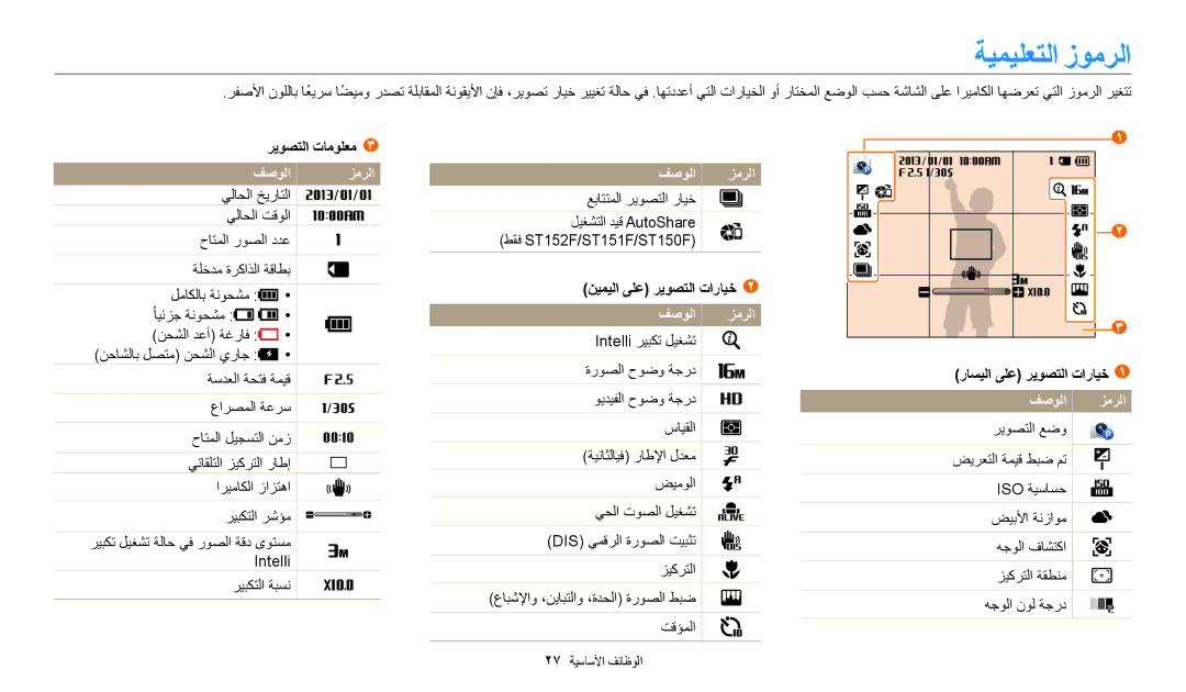 Samsung EC-ST150FBDBSA, EC-ST150FBDPSA, EC-ST150FDPWM3, EC-ST72ZZBDWSA, EC-ST150FDPBM3 manual ةيميلعتلا زومرلا, فصولا زمرلا 