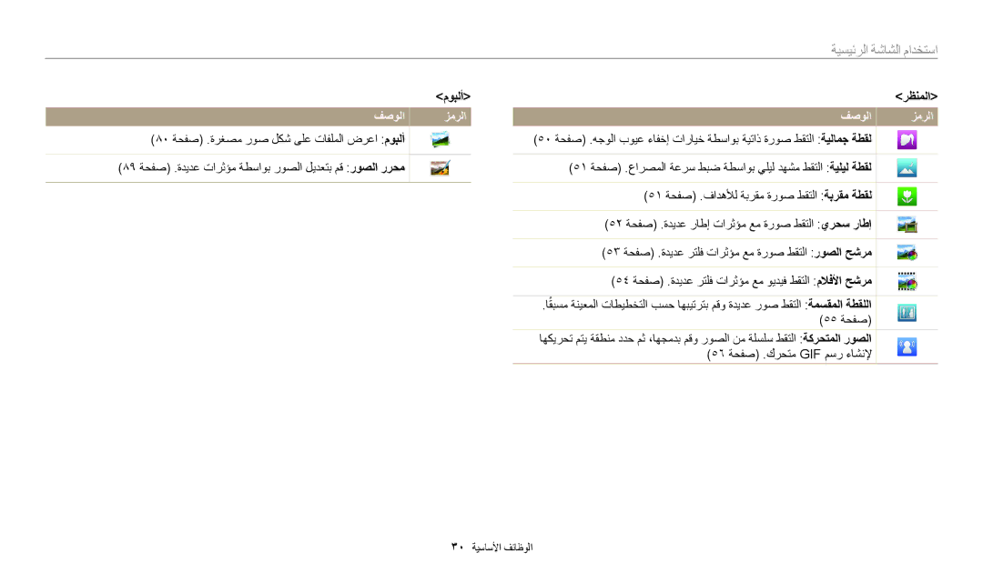 Samsung EC-ST150FDPWM3, EC-ST150FBDPSA, EC-ST72ZZBDWSA, EC-ST150FDPBM3, EC-ST150FBDSSA, EC-ST72ZZBDLSA manual موبلأ رظنملا 