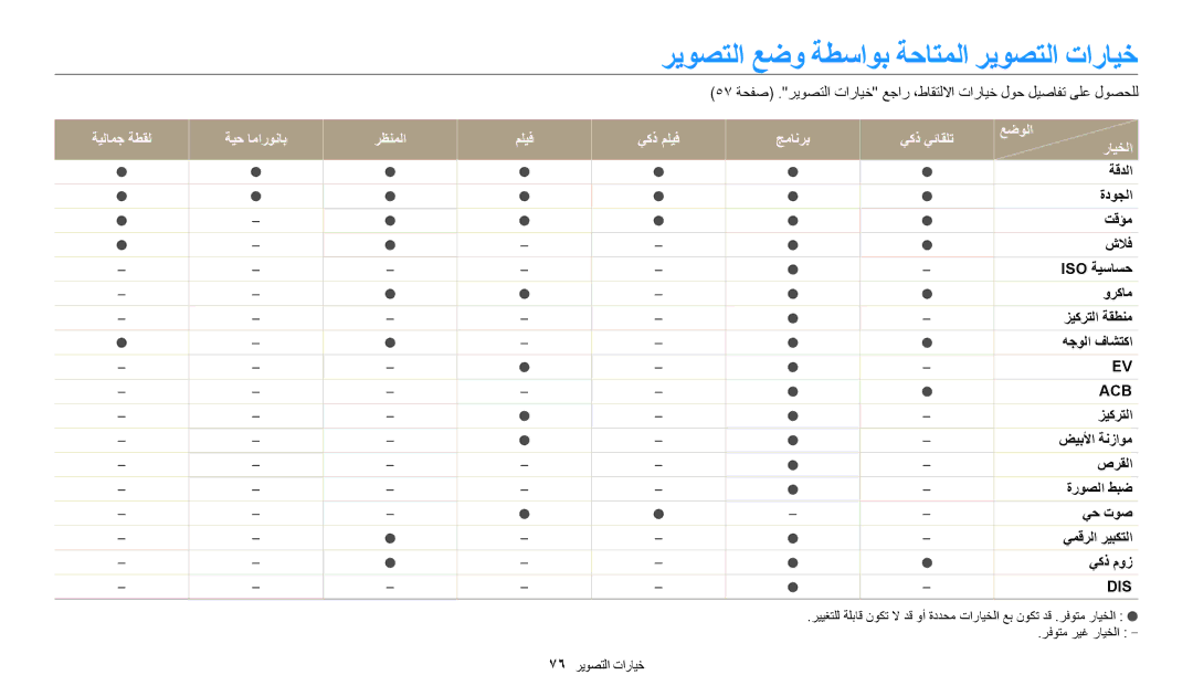 Samsung EC-ST72ZZBDRSA, EC-ST150FBDPSA, EC-ST150FDPWM3, EC-ST72ZZBDWSA manual ريوصتلا عضو ةطساوب ةحاتملا ريوصتلا تارايخ, Dis 