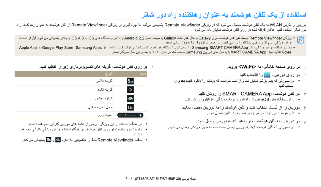 Samsung EC-ST72ZZBDBSA رتاش رود هار هدننکاهر ناونع هب دنمشوه نفلت کی زا هدافتسا, دينک باختنا ار ،نيبرود یور رد, شلاف هنیزگ 