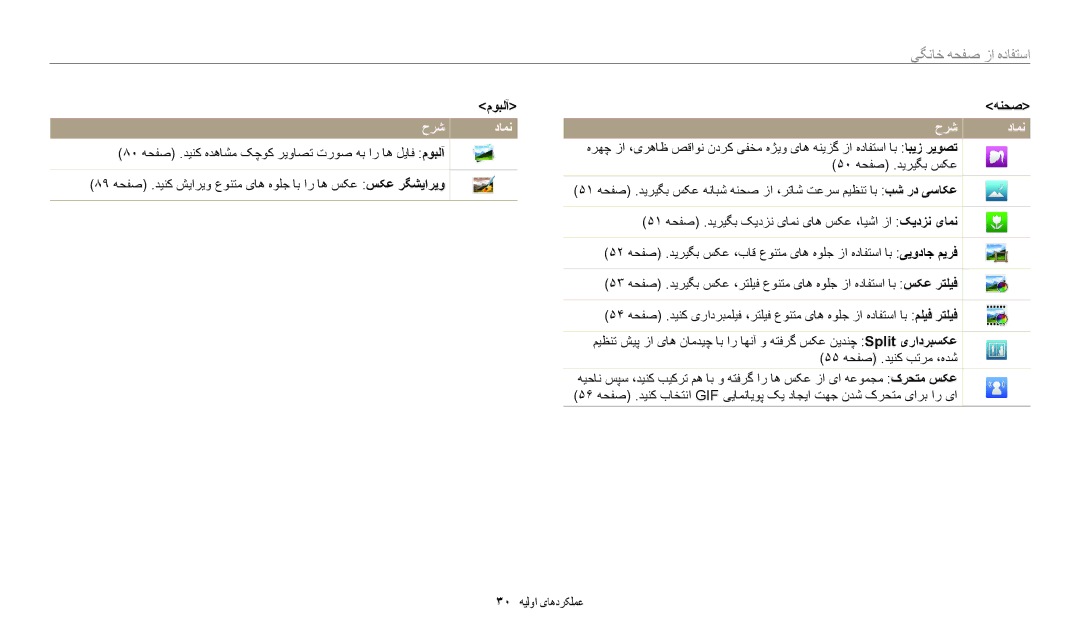 Samsung EC-ST150FDPWM3, EC-ST150FBDPSA, EC-ST72ZZBDWSA, EC-ST150FDPBM3, EC-ST150FBDSSA, EC-ST72ZZBDLSA استفاده, موبلآ هنحص 