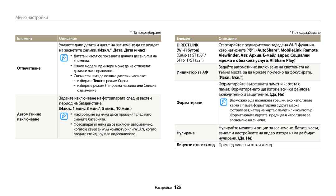 Samsung EC-ST72ZZBPLE3, EC-ST150FBPWE3, EC-ST72ZZBPRE3, EC-ST150FBPSE3, EC-ST72ZZBPBE3, EC-ST150FBPBE3 manual ЕлементОписание 