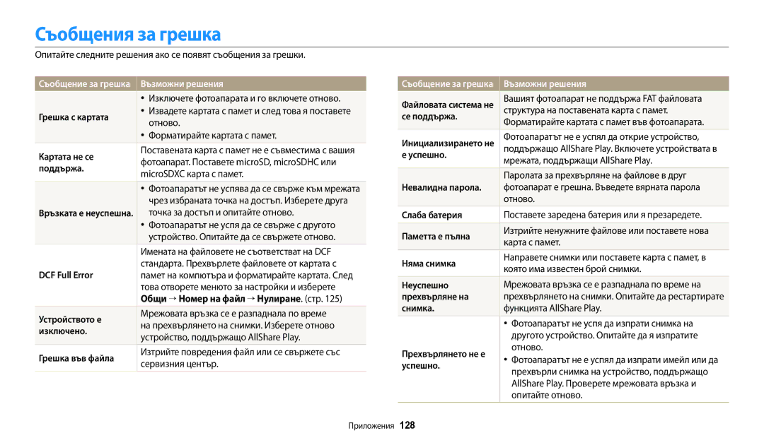 Samsung EC-ST150FBPSE3, EC-ST150FBPWE3, EC-ST72ZZBPLE3, EC-ST72ZZBPRE3, EC-ST72ZZBPBE3 Съобщения за грешка, Възможни решения 