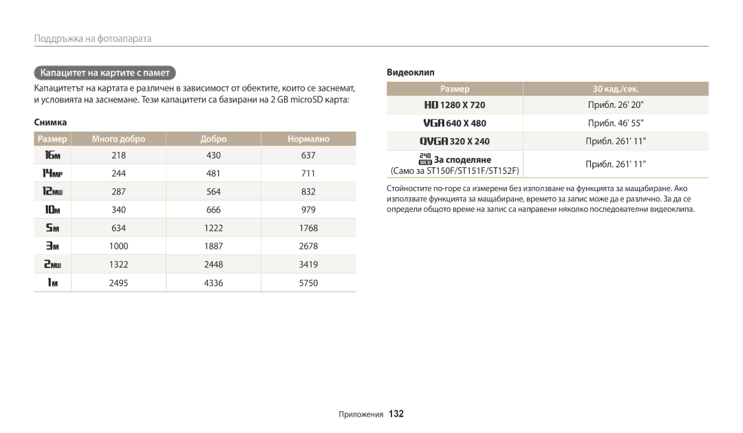 Samsung EC-ST150FBPWE3, EC-ST72ZZBPLE3 manual Капацитет на картите с памет, Много добро Добро Нормално, Размер 30 кад./сек 