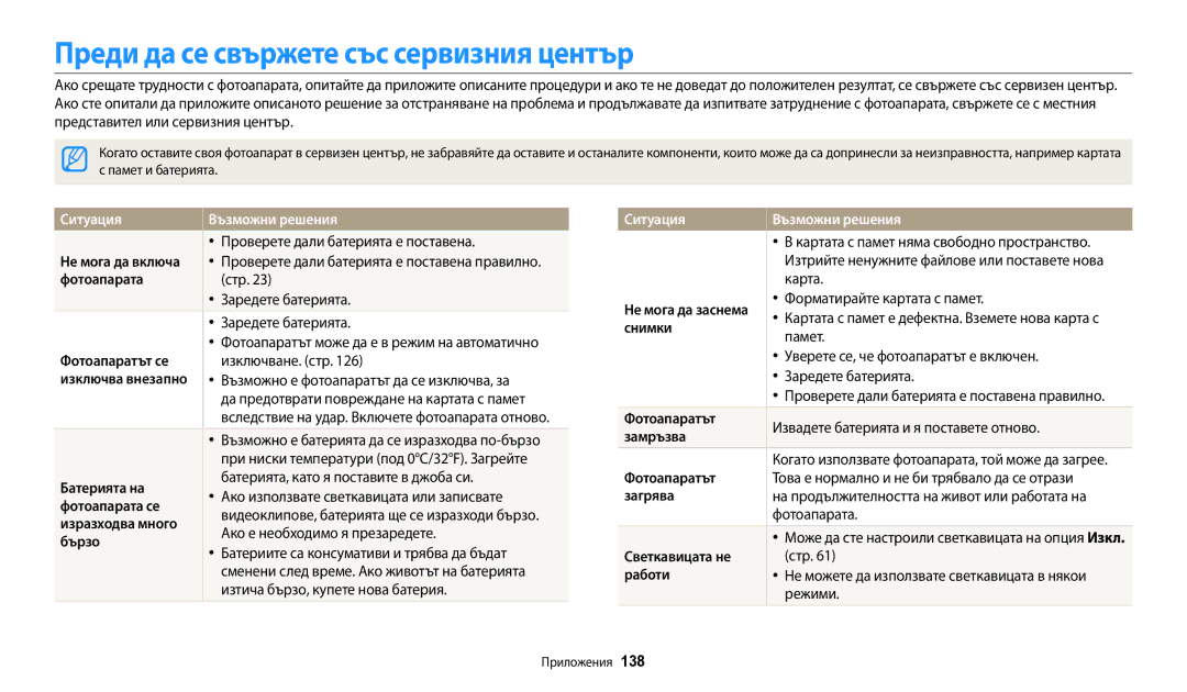 Samsung EC-ST72ZZBPWE3, EC-ST150FBPWE3, EC-ST72ZZBPLE3 Преди да се свържете със сервизния център, Ситуация Възможни решения 