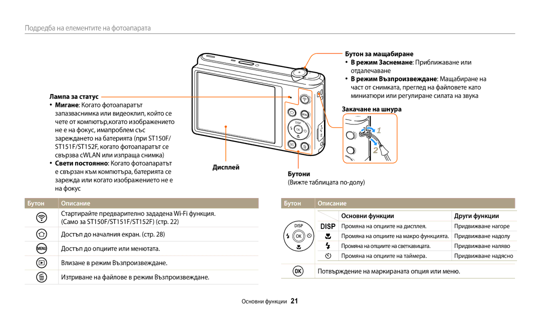 Samsung EC-ST72ZZBPLE3, EC-ST150FBPWE3, EC-ST72ZZBPRE3, EC-ST150FBPSE3, EC-ST72ZZBPBE3, EC-ST150FBPBE3 manual Бутон Описание 