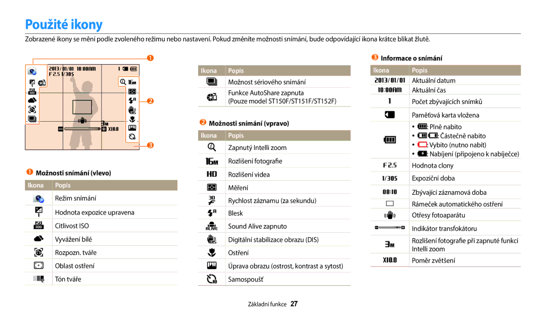 Samsung EC-ST72ZZBPBE3 manual Použité ikony, Možnosti snímání vlevo Ikona Popis, Možnosti snímání vpravo Ikona Popis 