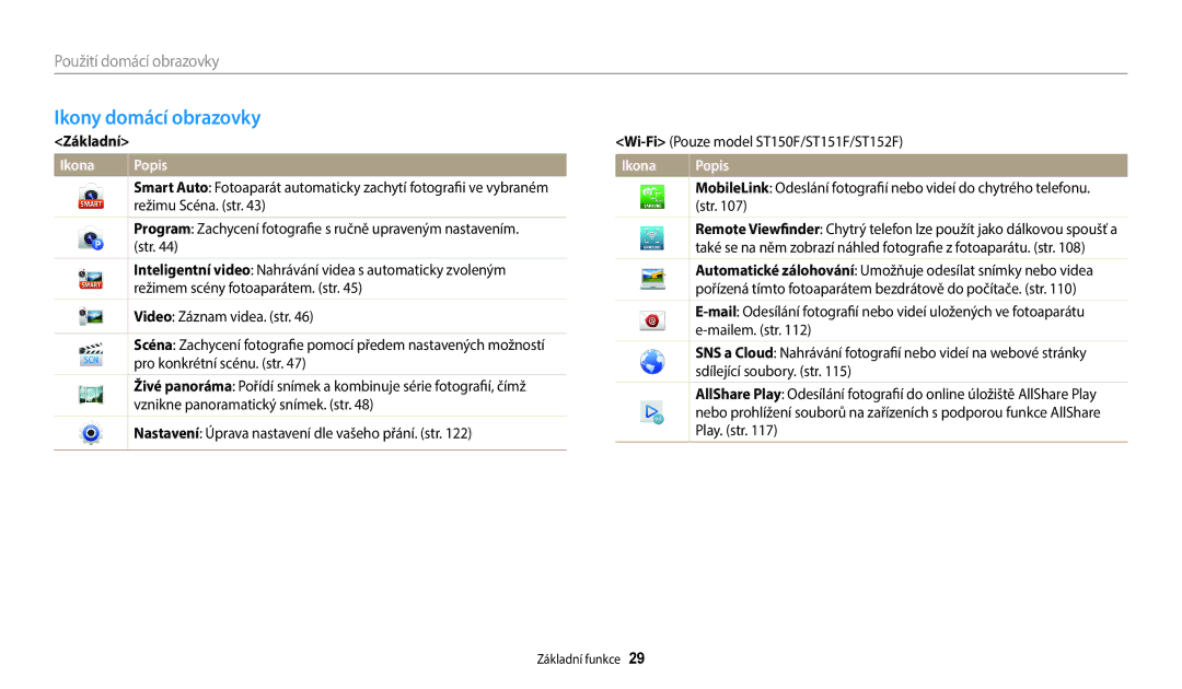 Samsung EC-ST72ZZBPWE3, EC-ST150FBPWE3, EC-ST72ZZBPLE3, EC-ST72ZZBPRE3, EC-ST150FBPSE3 manual Ikony domácí obrazovky, Základní 
