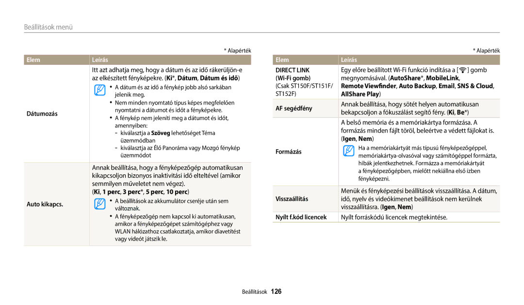 Samsung EC-ST72ZZBPLE3 manual Dátumozás, Ki , 1 perc , 3 perc *, 5 perc , 10 perc, Auto kikapcs, Igen, Nem, Formázás 