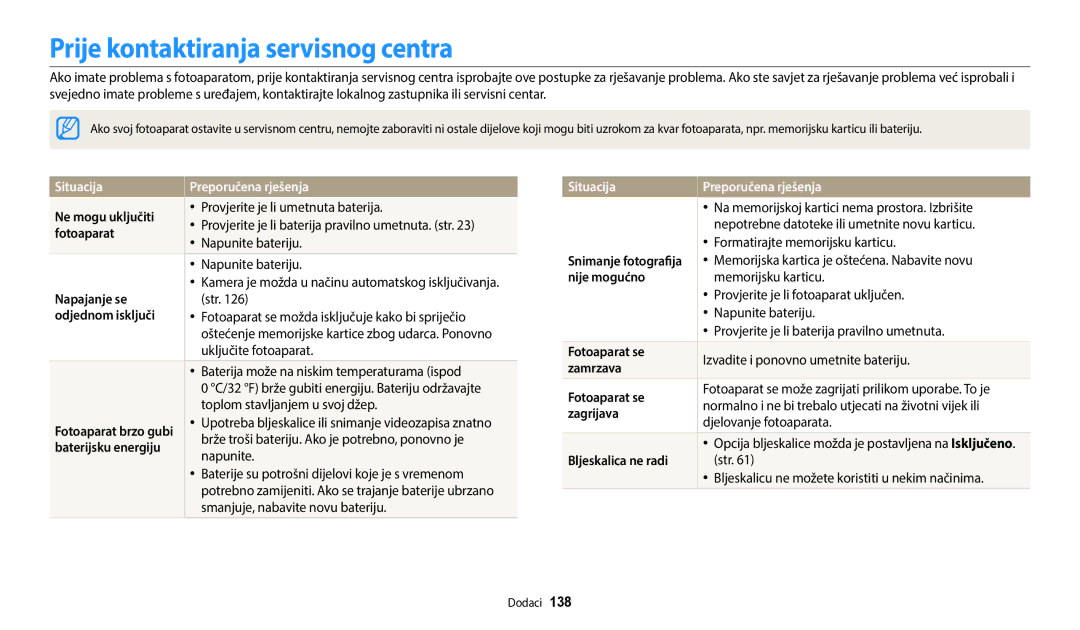 Samsung EC-ST150FBPSE3, EC-ST150FBPWE3, EC-ST72ZZBPLE3 Prije kontaktiranja servisnog centra, Situacija Preporučena rješenja 