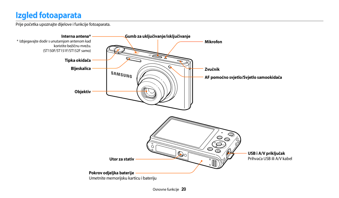 Samsung EC-ST150FBPBE3 manual Izgled fotoaparata, Prije početka upoznajte dijelove i funkcije fotoaparata, Interna antena 