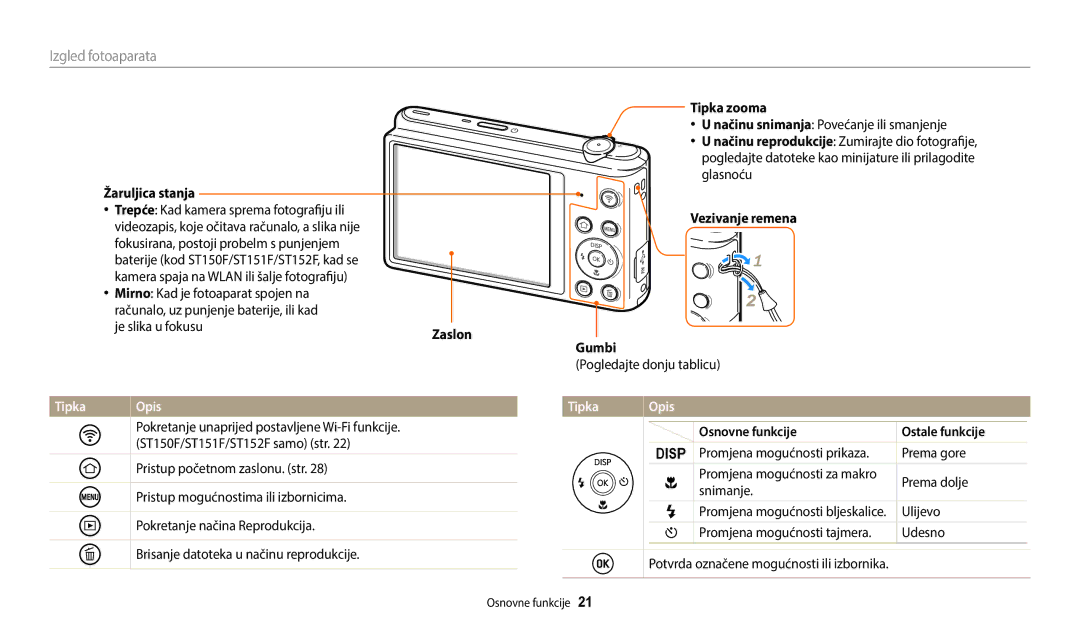 Samsung EC-ST72ZZBPWE3, EC-ST150FBPWE3 Žaruljica stanja, Zaslon, Tipka Opis, Tipka zooma, Osnovne funkcije Ostale funkcije 