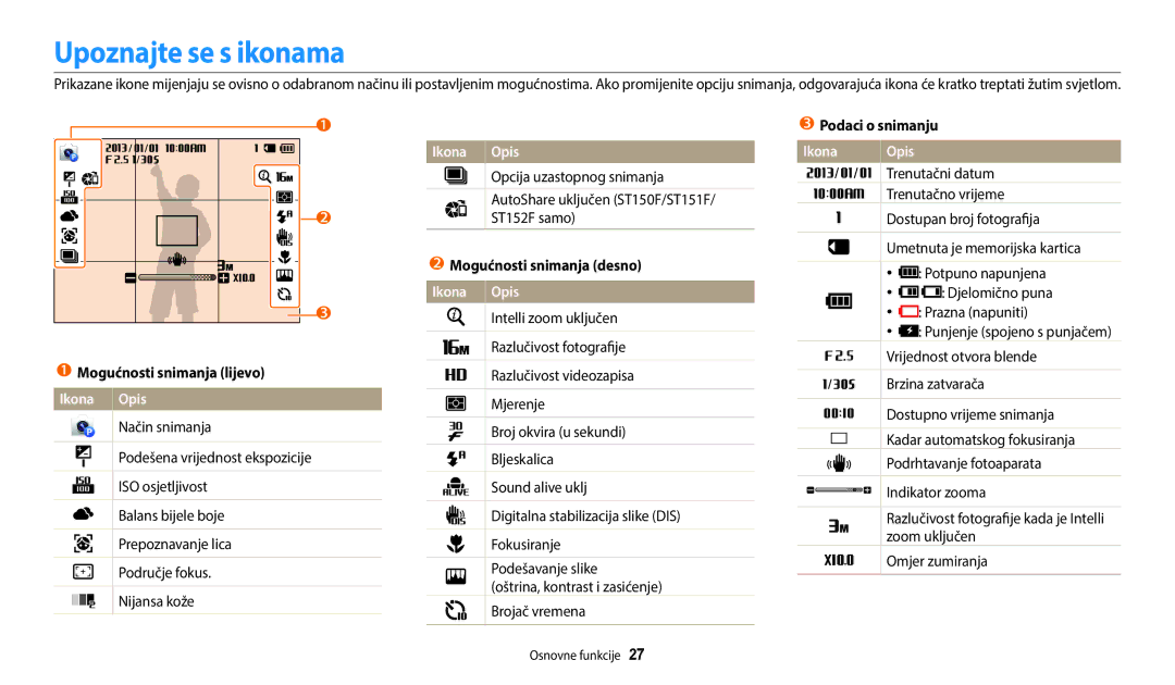 Samsung EC-ST72ZZBPBE3 manual Upoznajte se s ikonama, Mogućnosti snimanja lijevo, Ikona Opis, Mogućnosti snimanja desno 